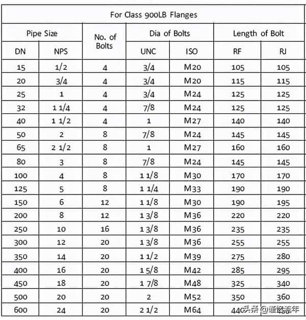 dn100法兰尺寸规格表（dn100法兰标准尺寸表）