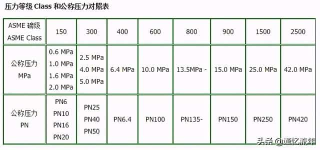 dn100法兰尺寸规格表（dn100法兰标准尺寸表）